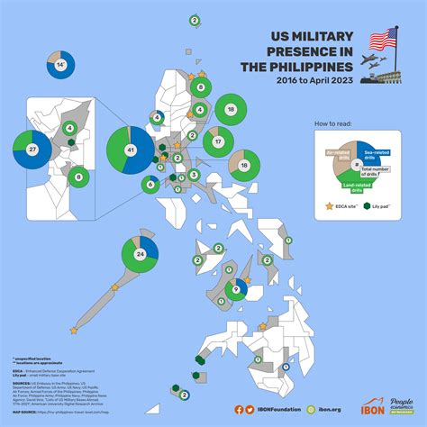 u s military philippines.